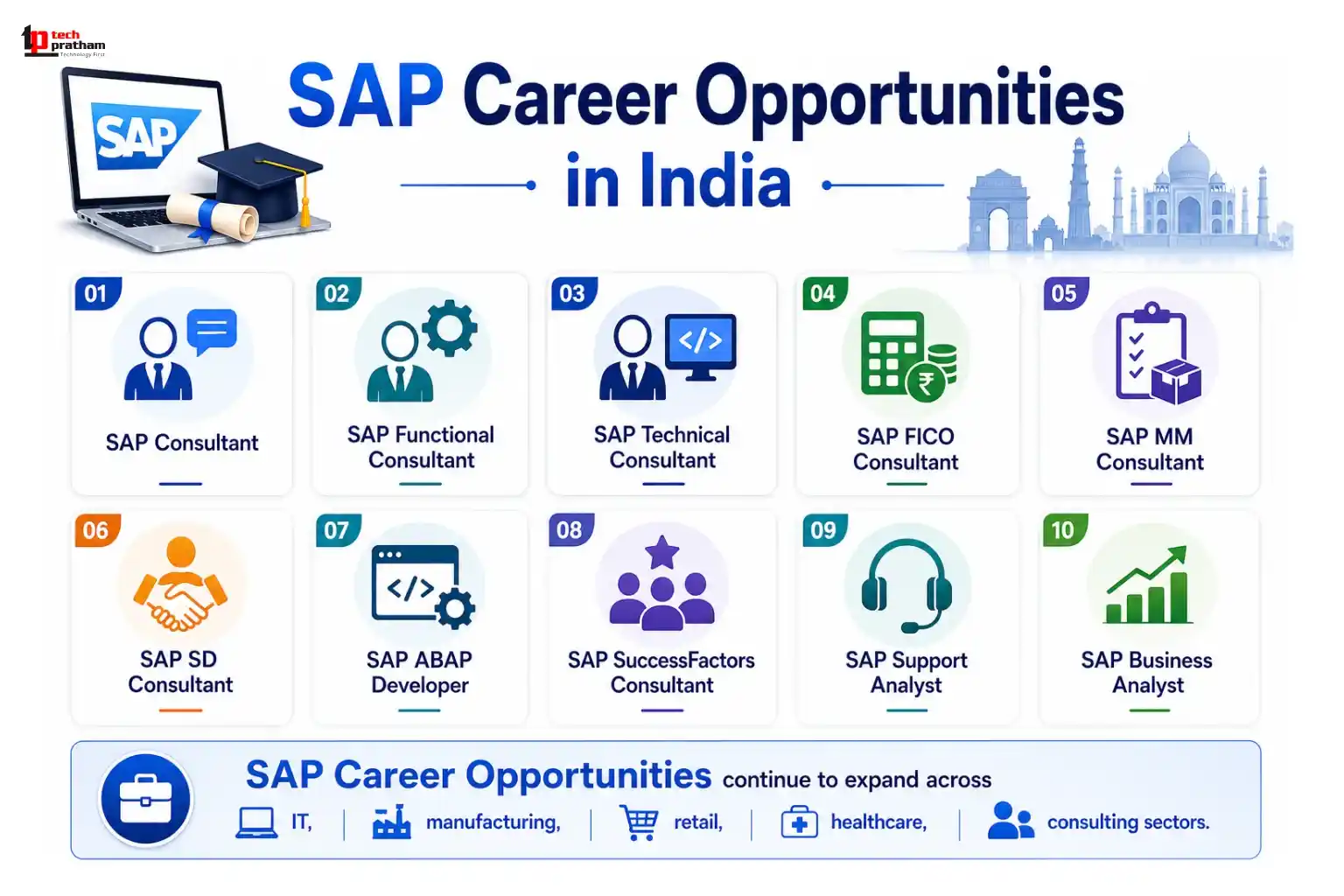 SAP Career Opportunities in India